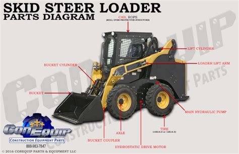 parts of a skid steer|skid steer replacement parts.